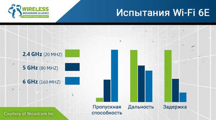 Wi-Fi 6E vs Wi-Fi 6: основные различия и преимущества нового поколения сети