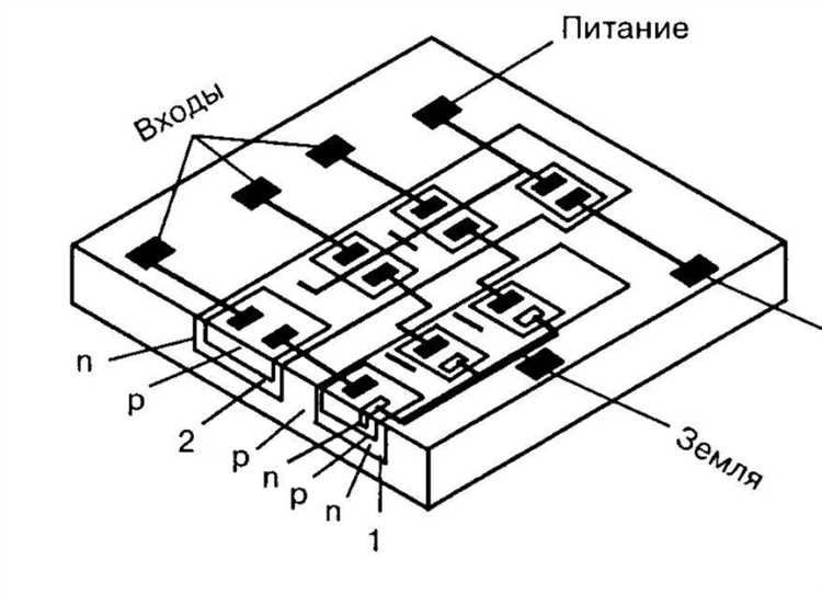 Основные функции SIM-карты