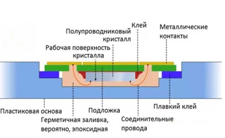 Зачем нужна SIM-карта: основные функции и возможности